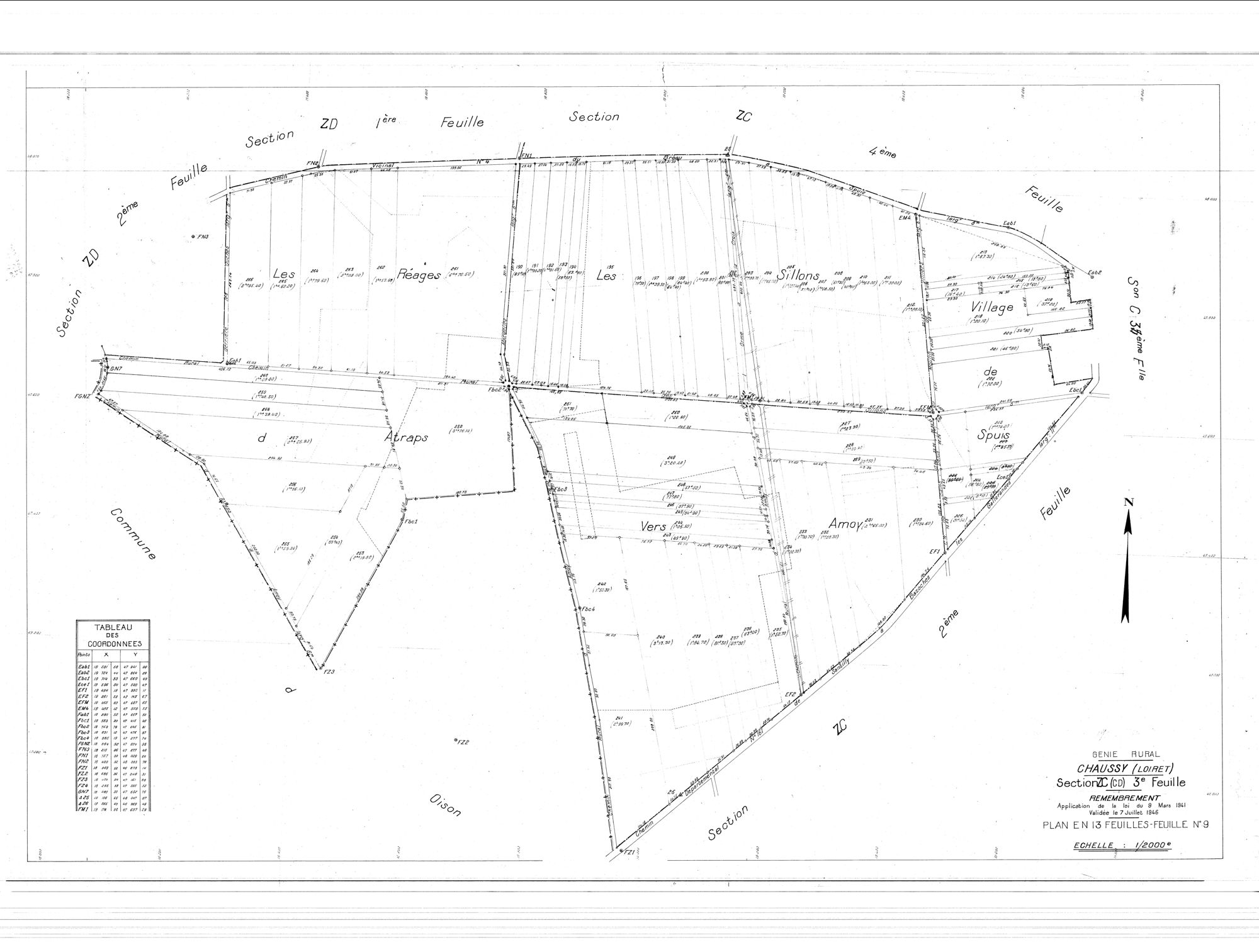 Chaussy - Sections