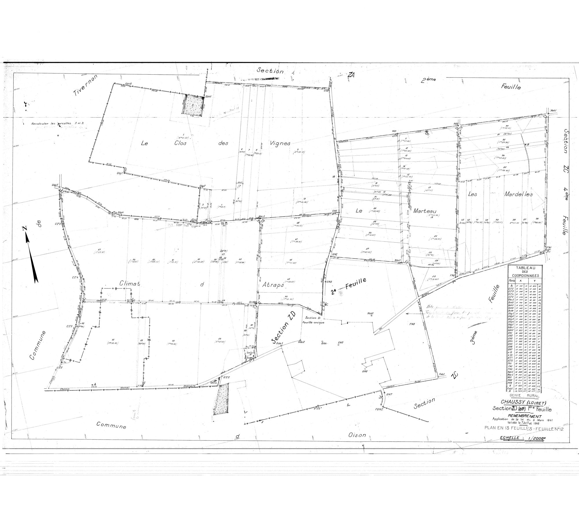 Chaussy - Sections