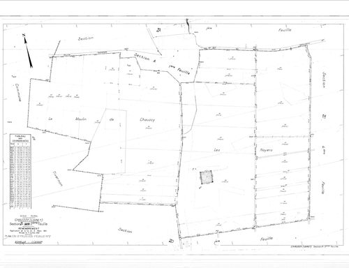Chaussy - Sections