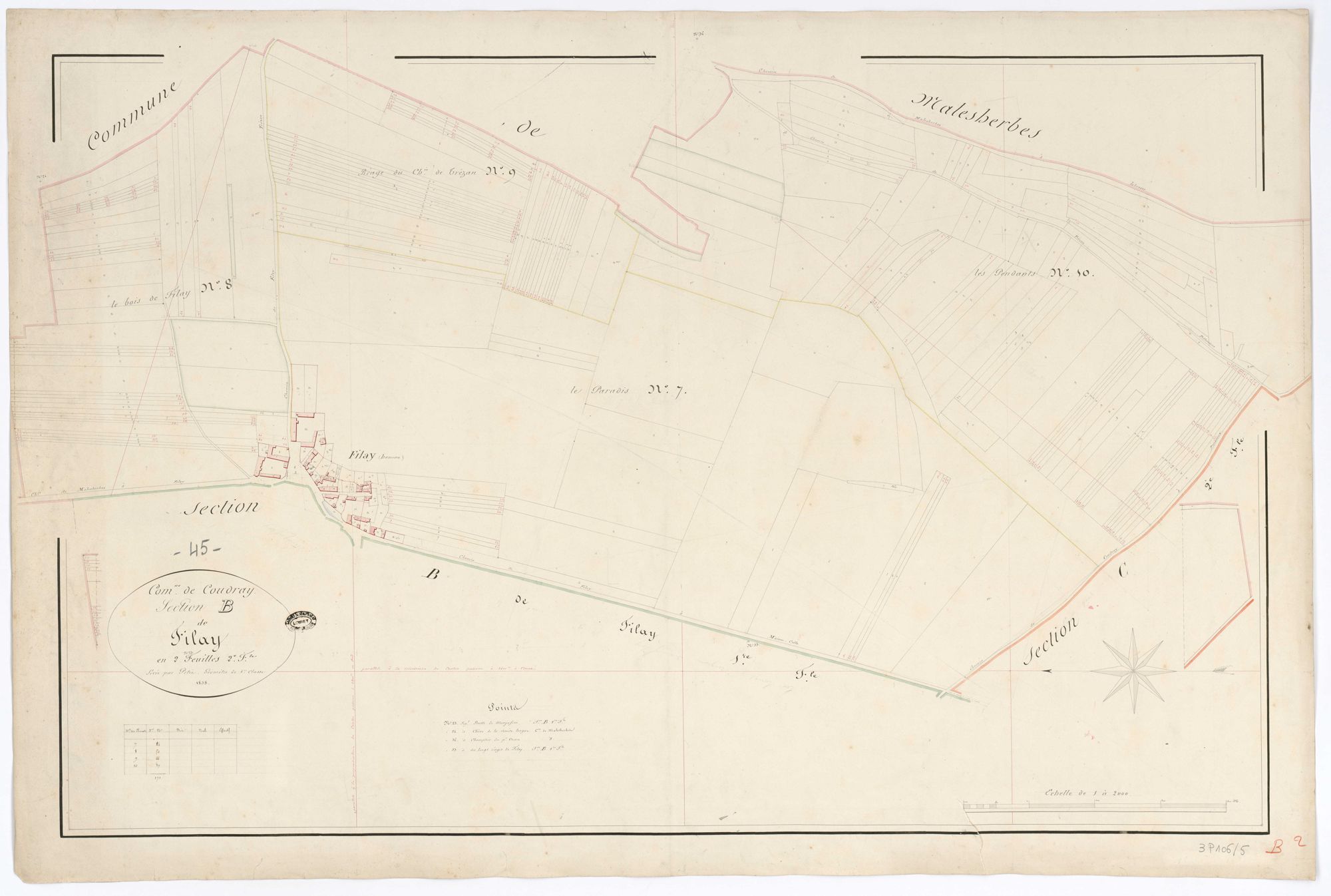 Coudray - Sections