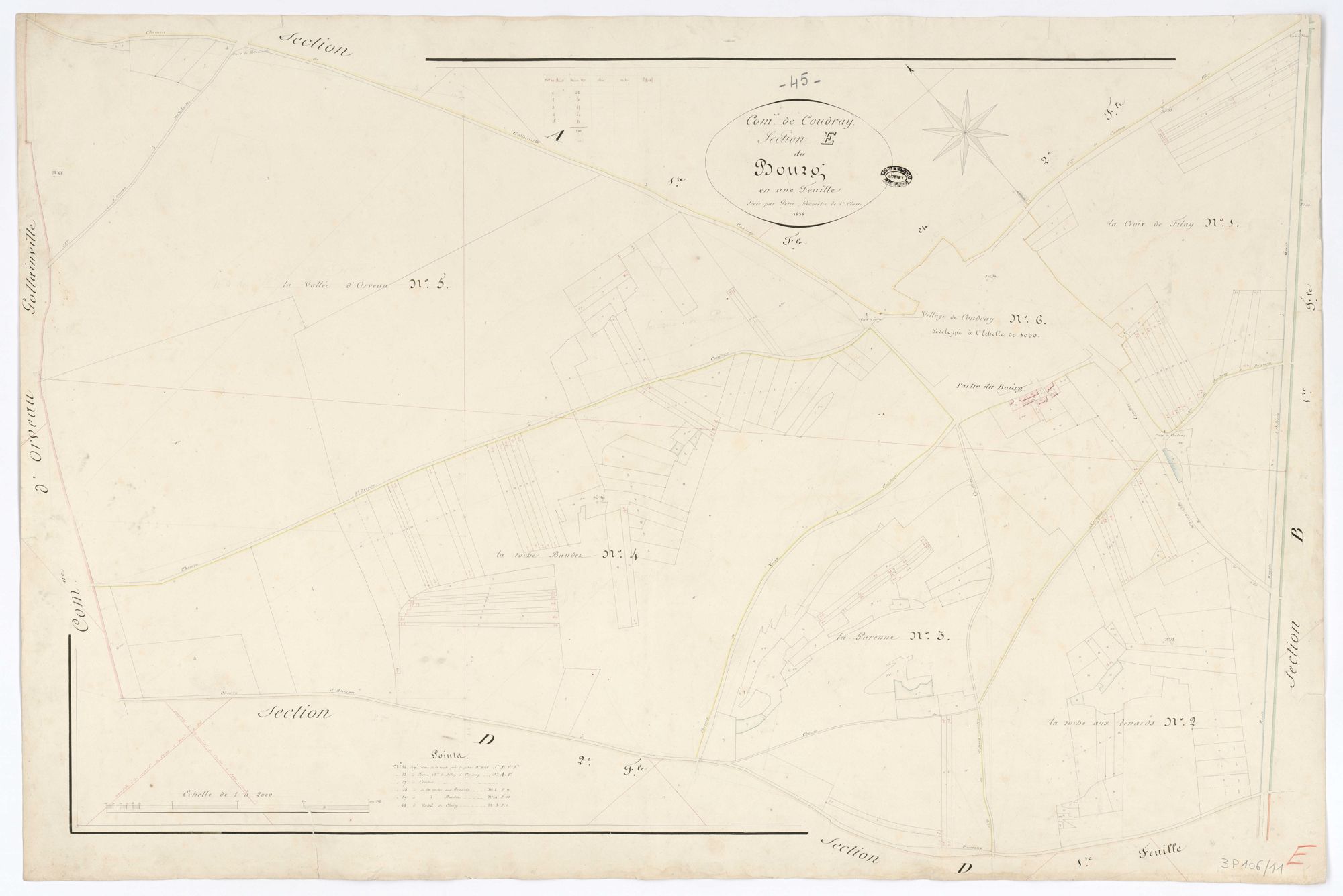 Coudray - Sections
