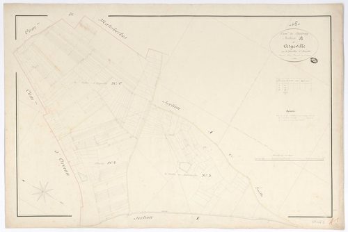 Coudray - Sections