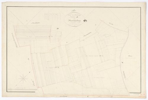 Coudray - Sections