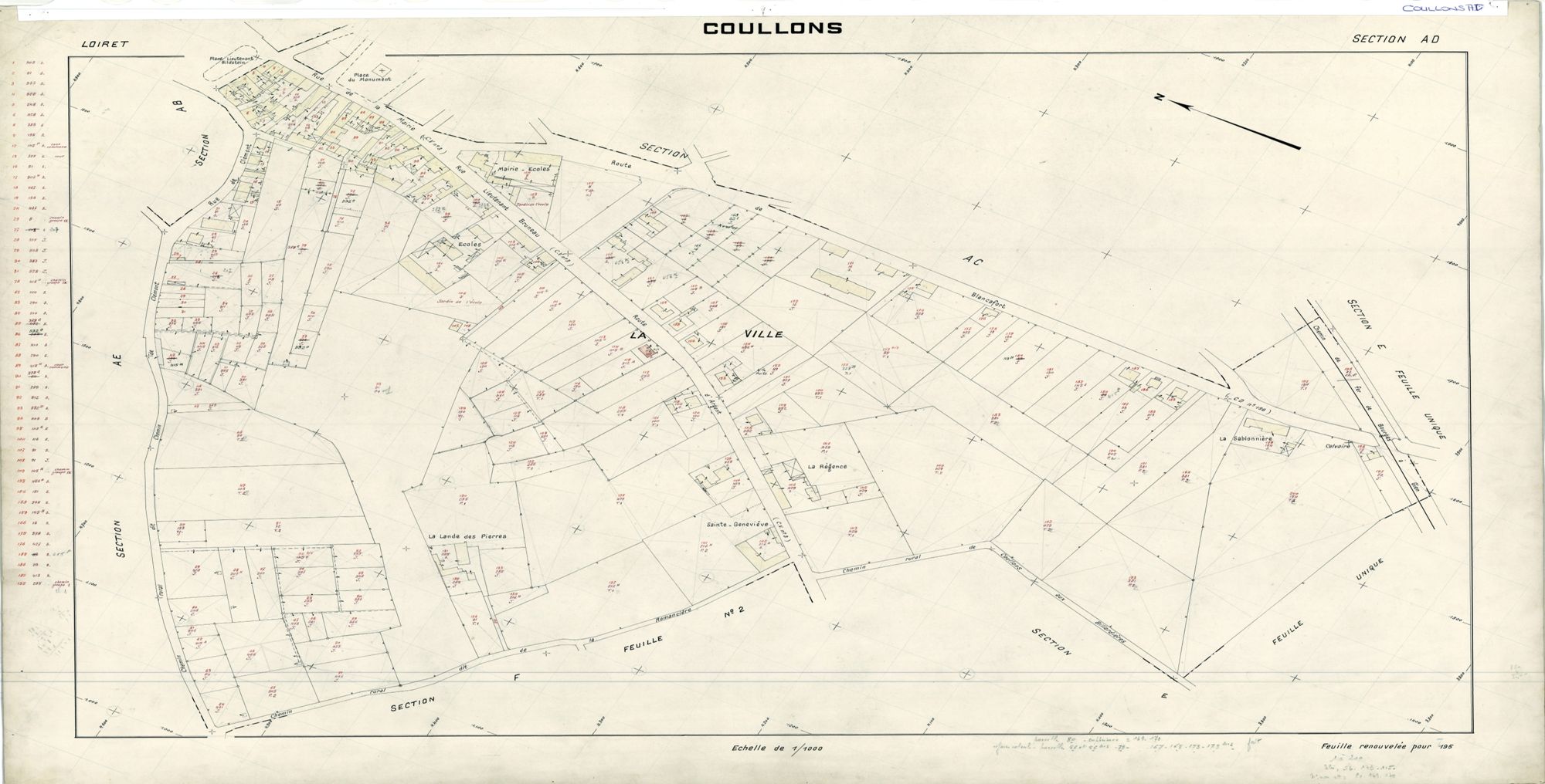Coullons - Sections