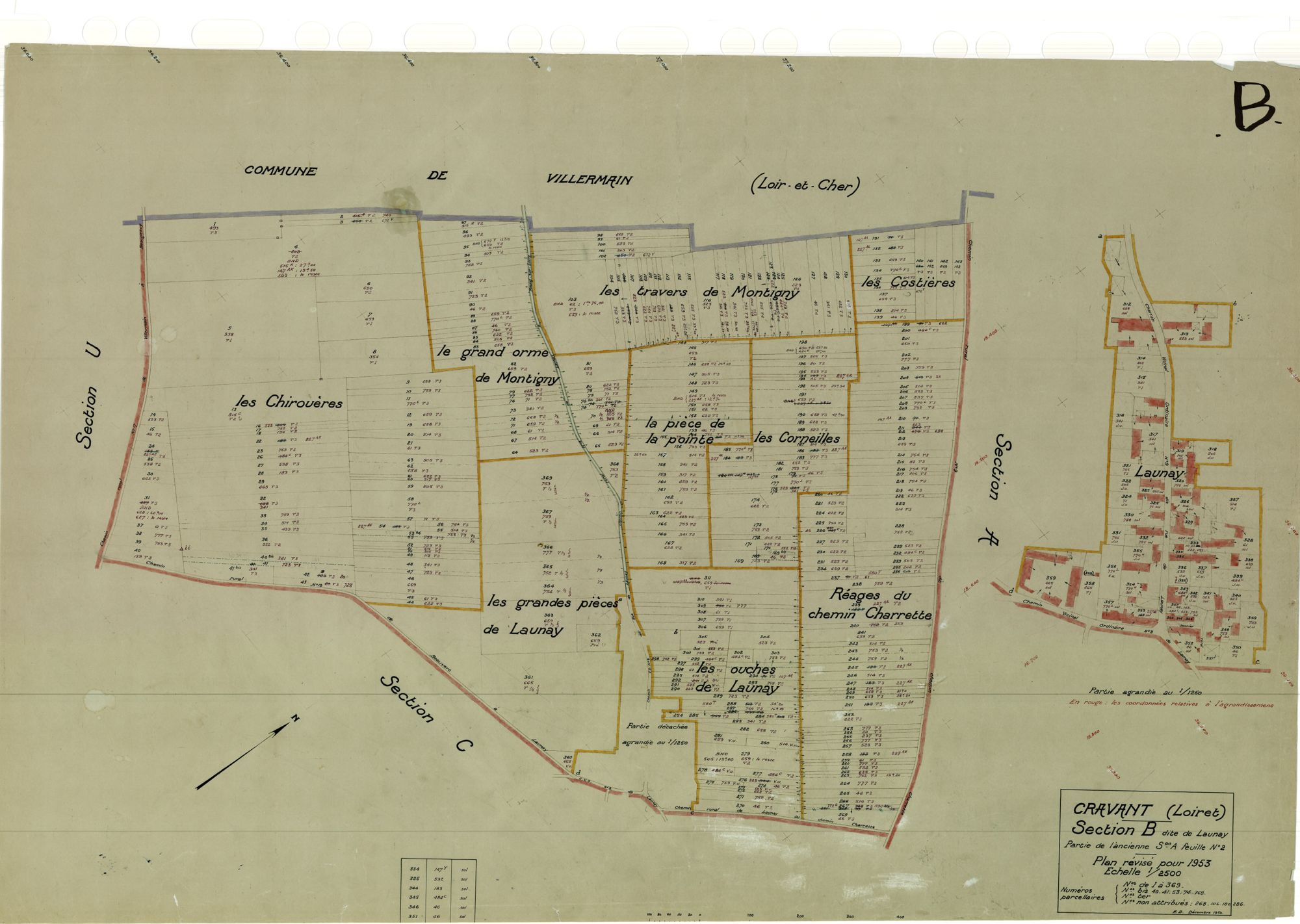 Cravant - Sections
