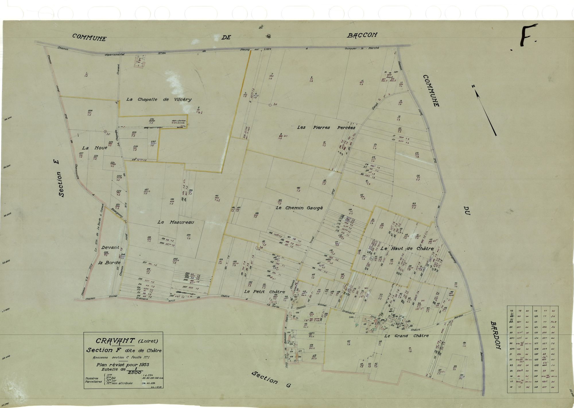 Cravant - Sections