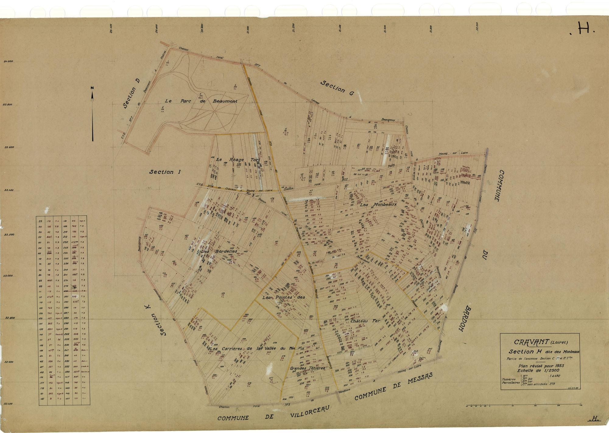 Cravant - Sections