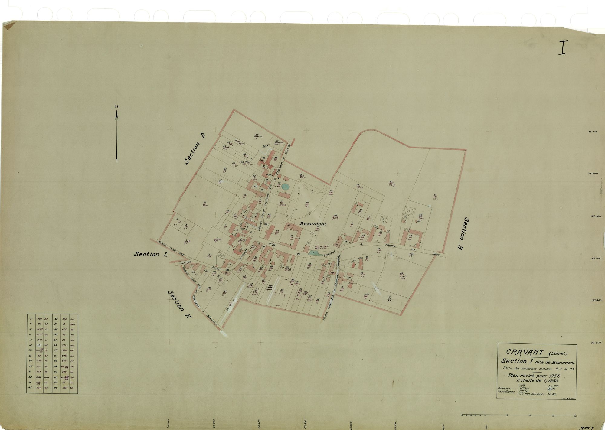 Cravant - Sections