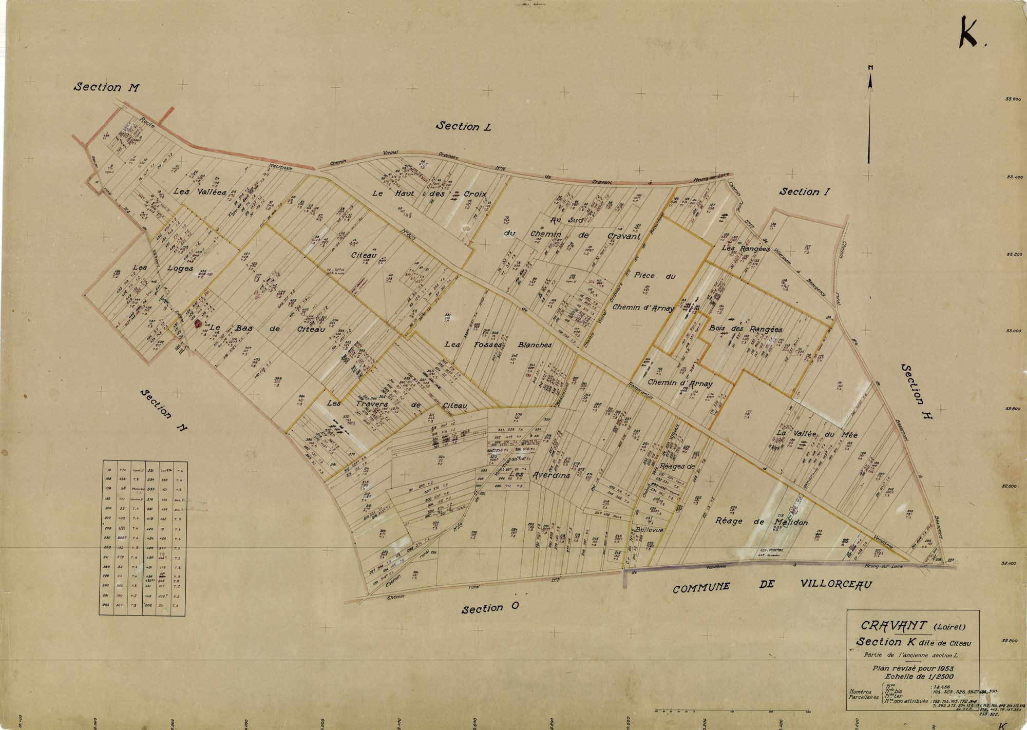Cravant - Sections