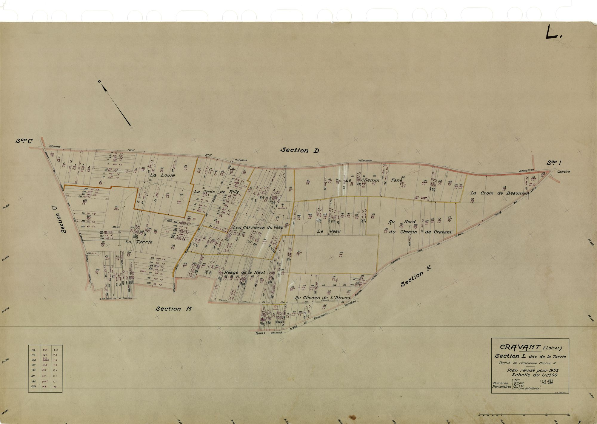 Cravant - Sections