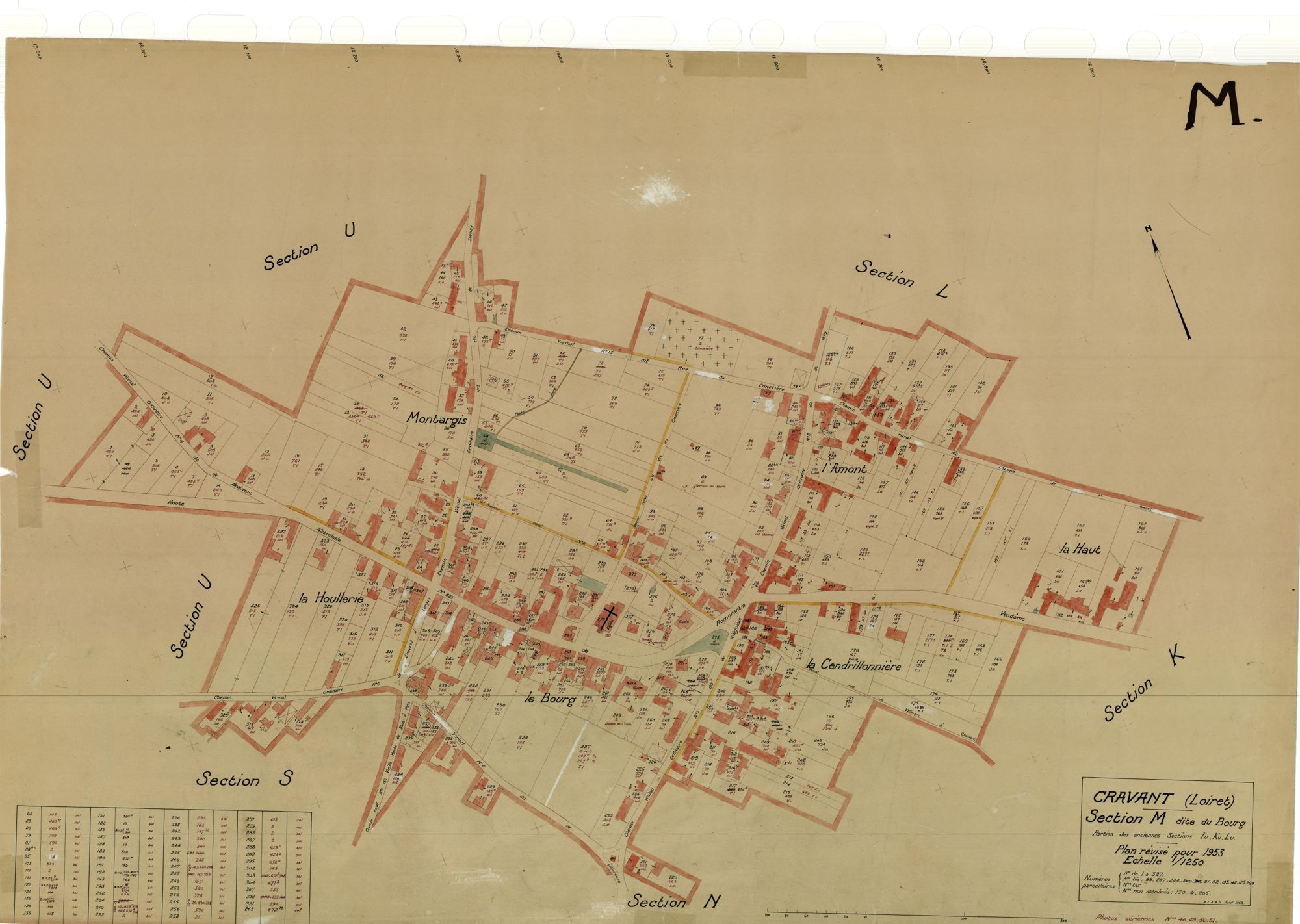 Cravant - Sections