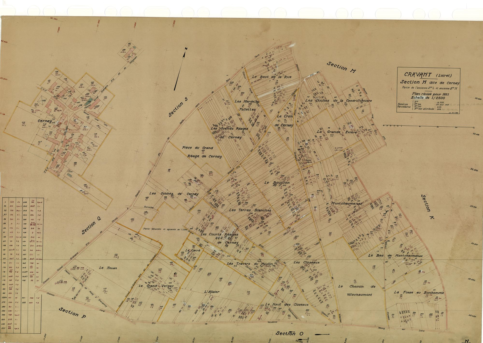 Cravant - Sections