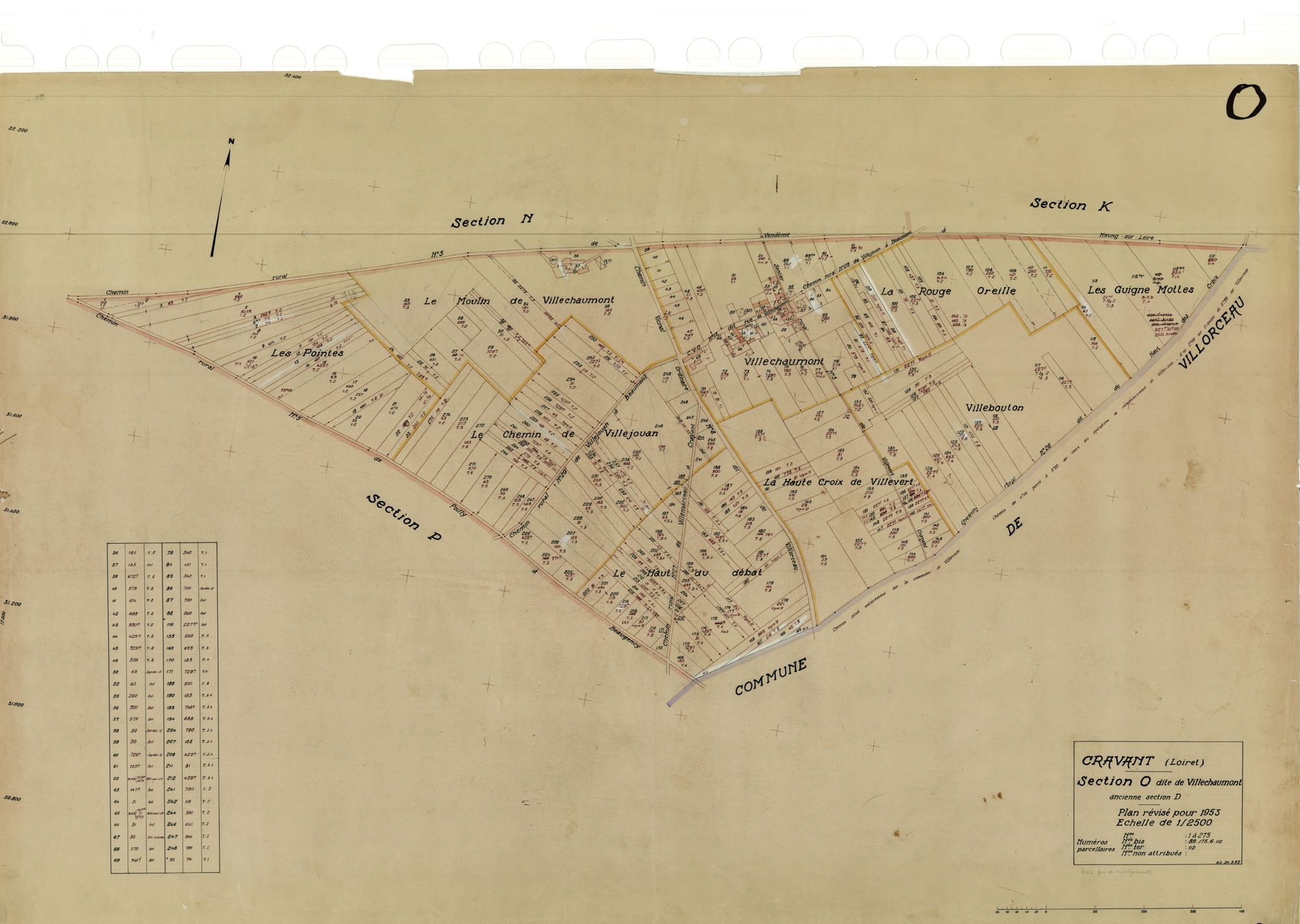 Cravant - Sections