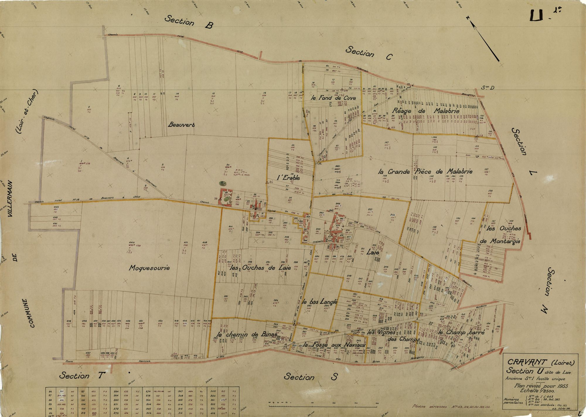 Cravant - Sections