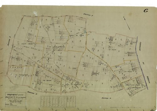 Cravant - Sections
