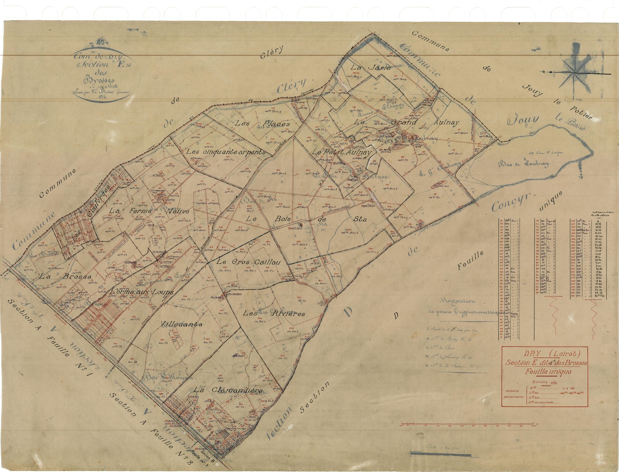 Dry - Sections
