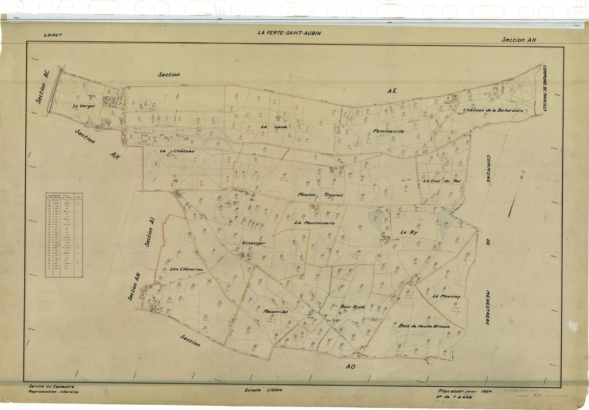 La Ferté-Saint-Aubin - Sections