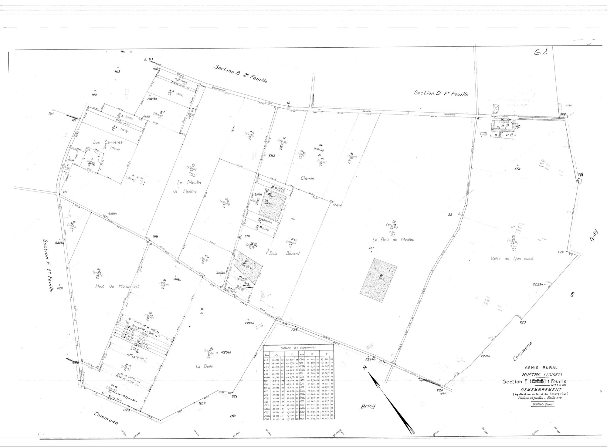 Huêtre - Sections