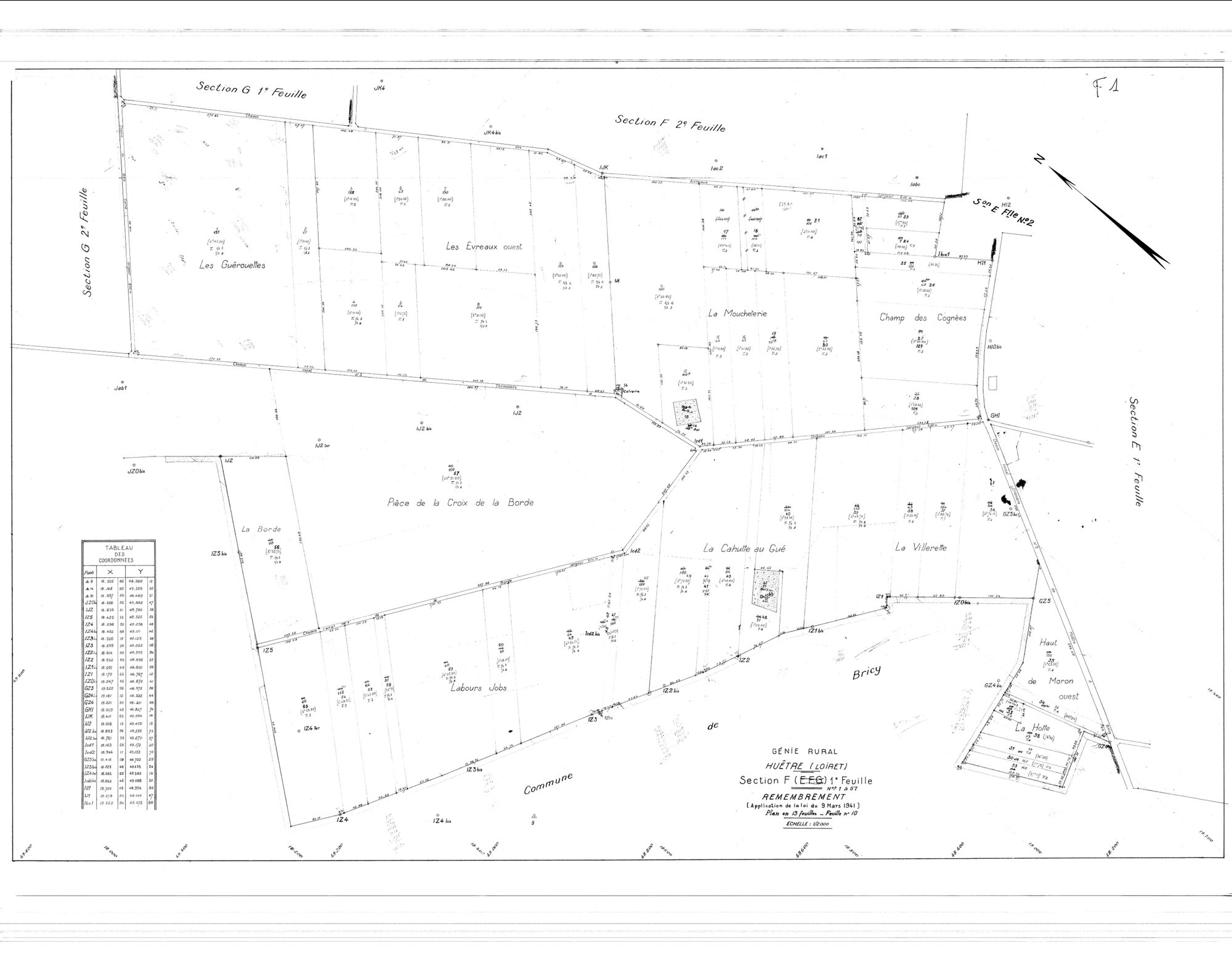 Huêtre - Sections