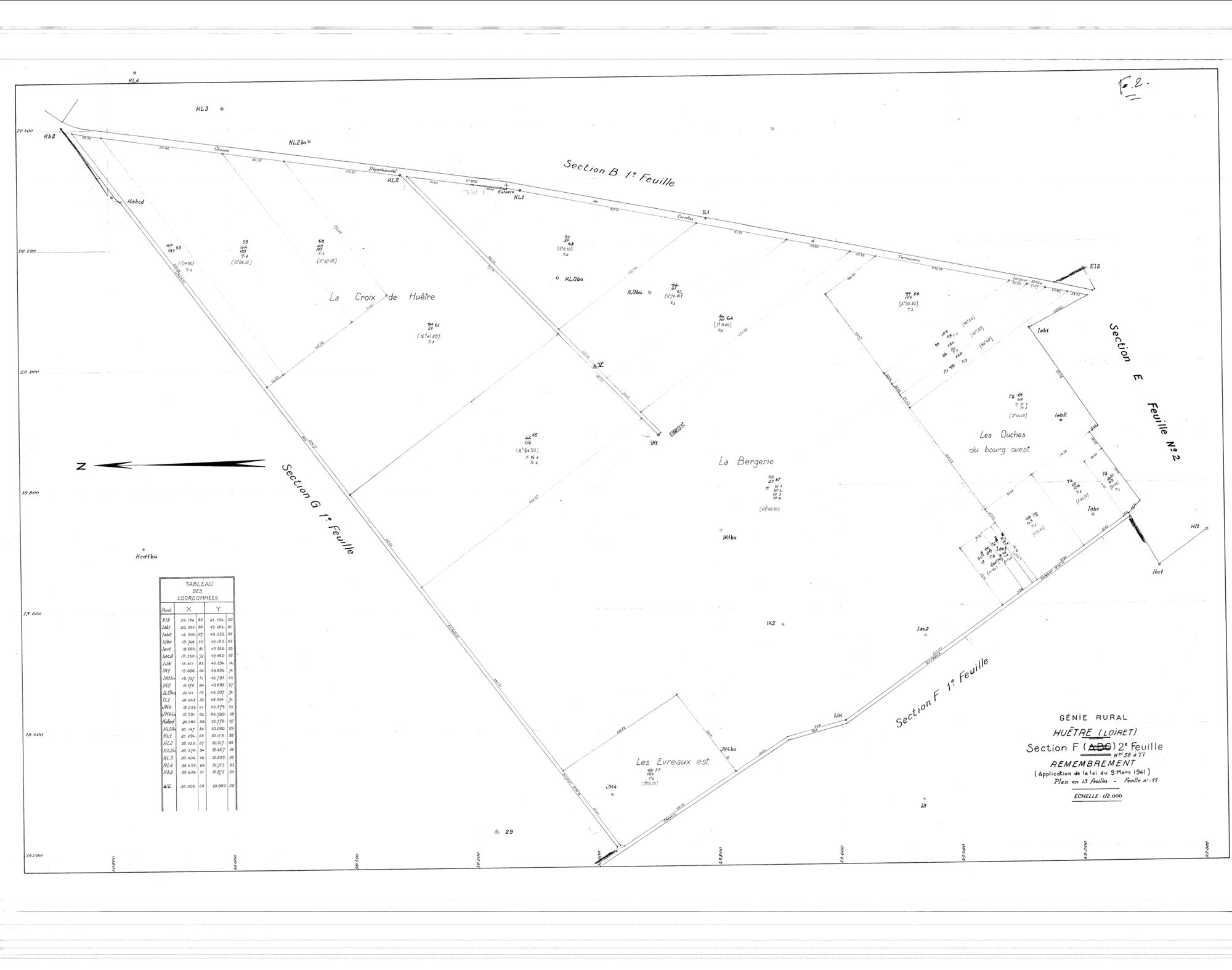 Huêtre - Sections