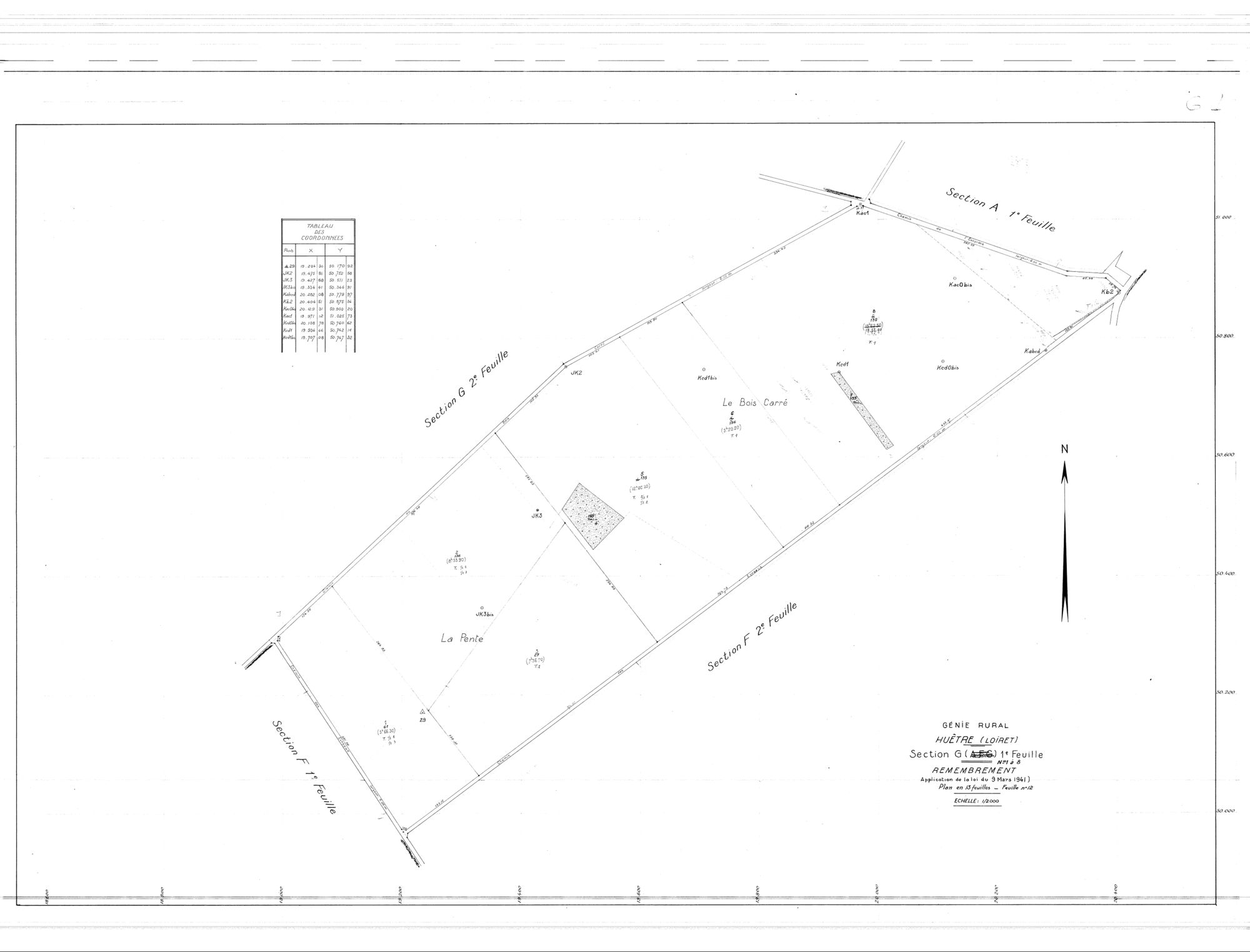 Huêtre - Sections