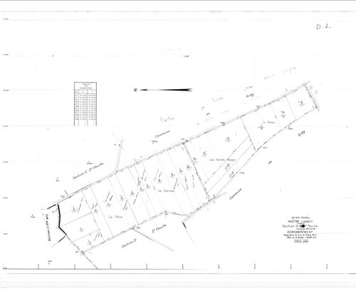 Huêtre - Sections