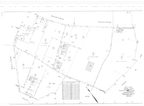 Huêtre - Sections
