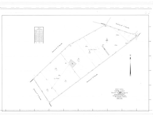 Huêtre - Sections