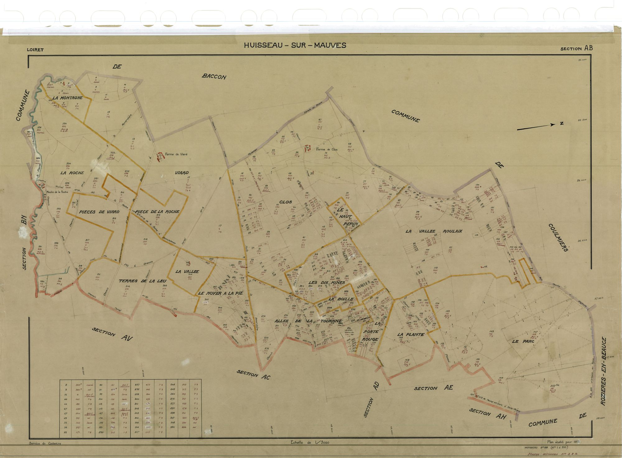 Huisseau-sur-Mauves - Sections