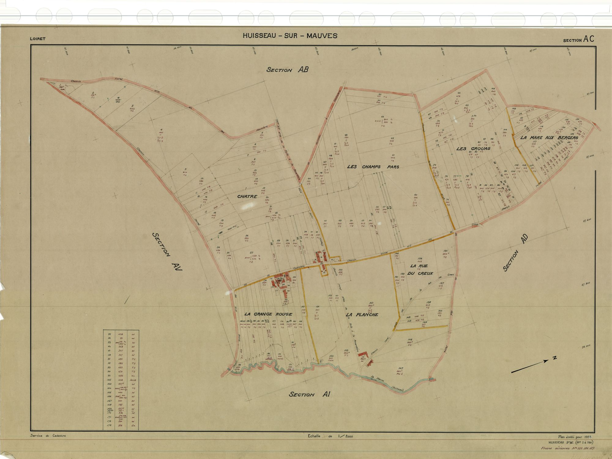Huisseau-sur-Mauves - Sections