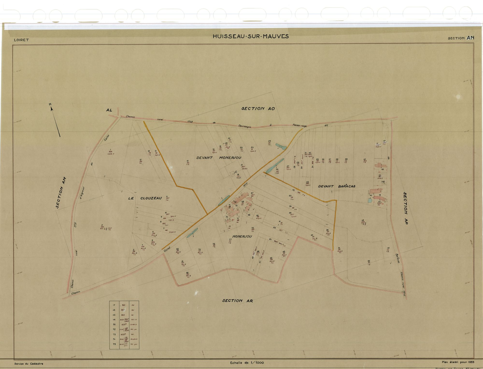 Huisseau-sur-Mauves - Sections