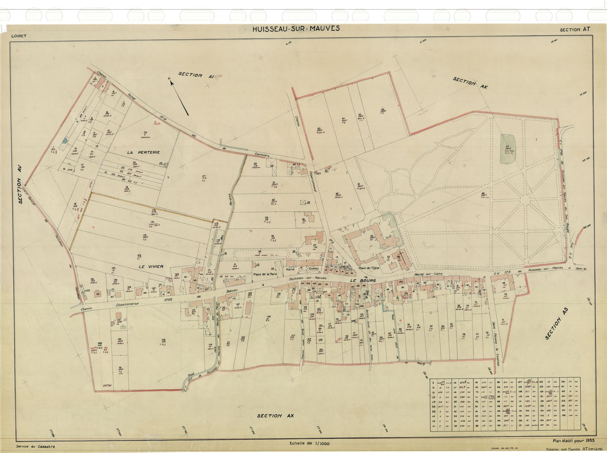 Huisseau-sur-Mauves - Sections