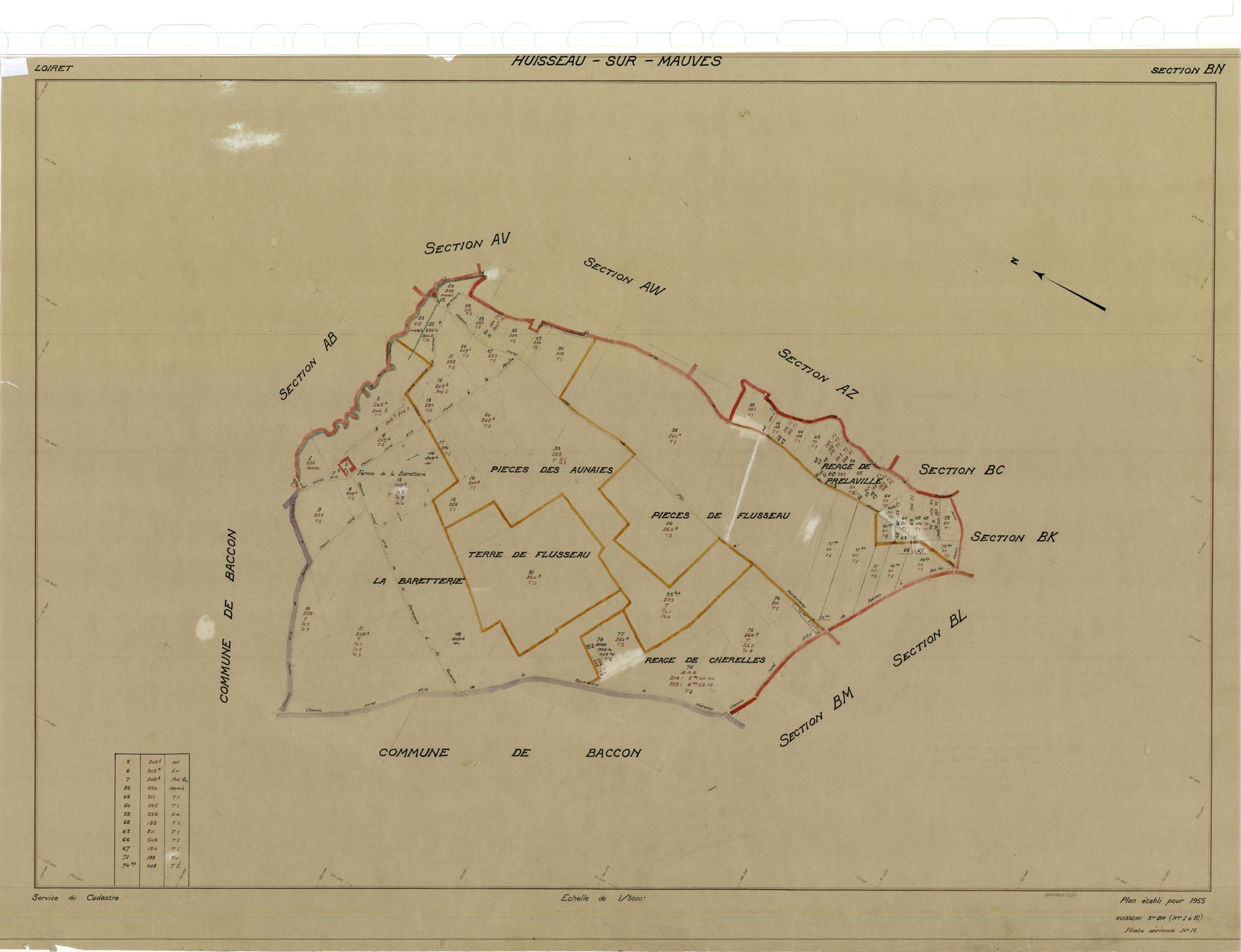 Huisseau-sur-Mauves - Sections