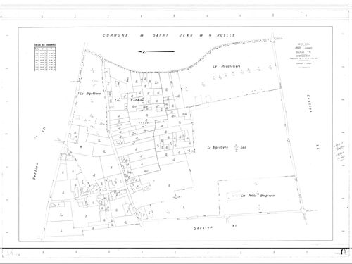 Ingré - Sections