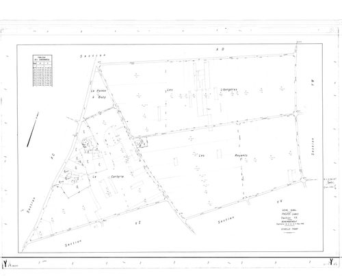 Ingré - Sections