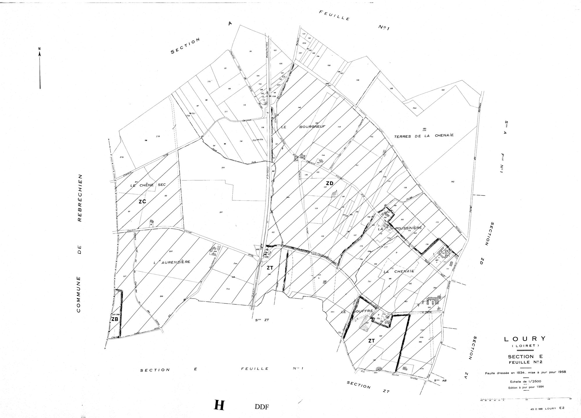 Loury - Sections