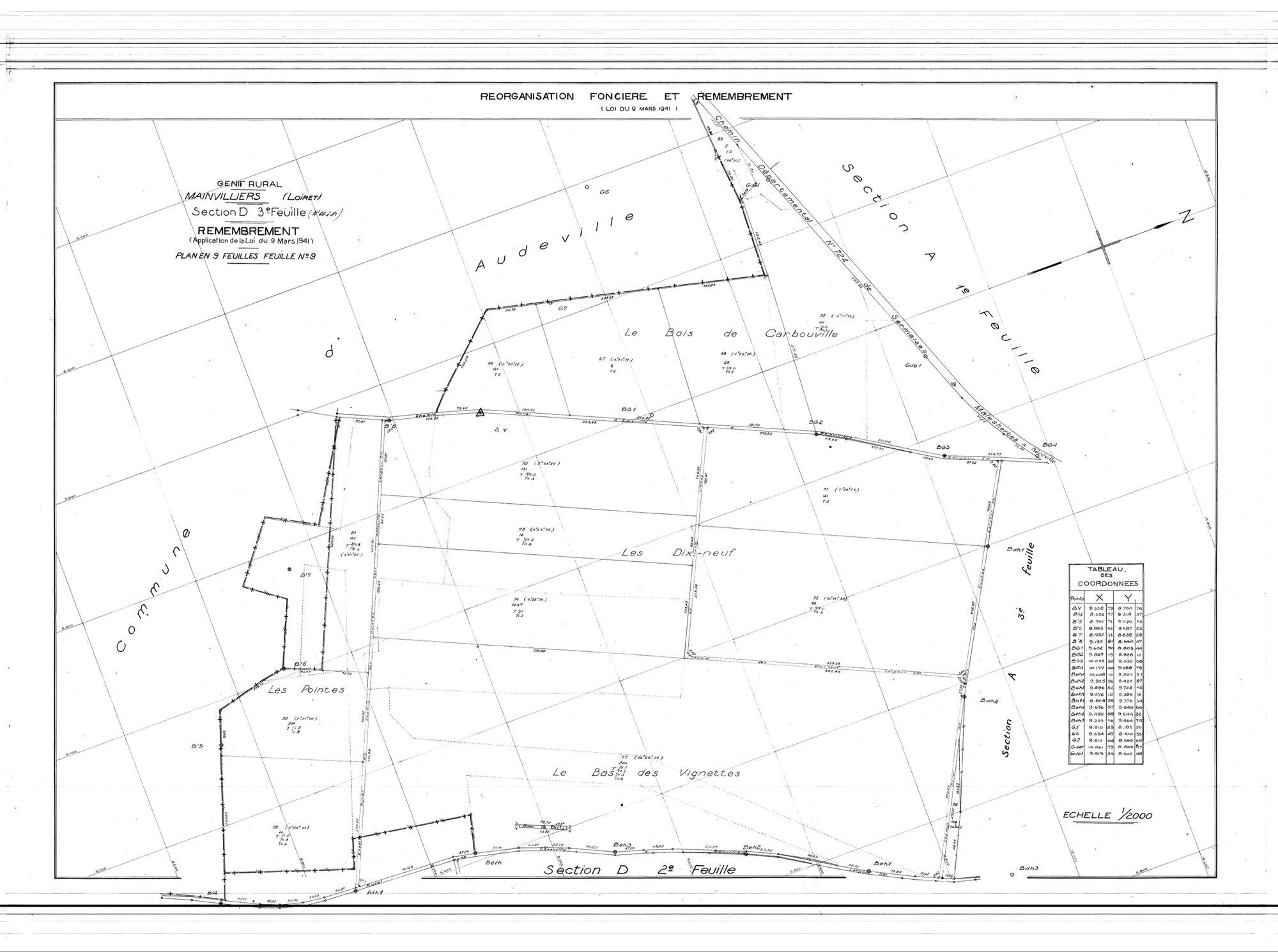 Mainvilliers - Sections