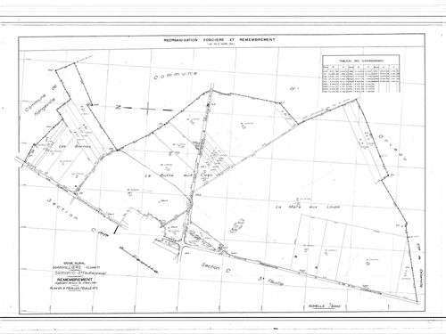 Mainvilliers - Sections