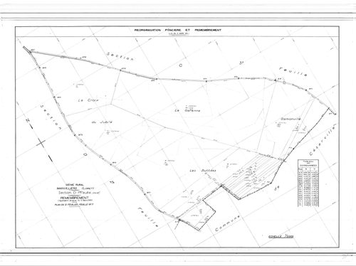 Mainvilliers - Sections