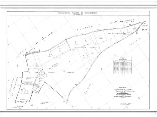 Mainvilliers - Sections