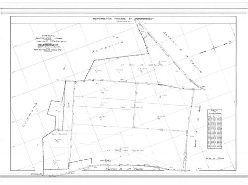 Mainvilliers - Sections