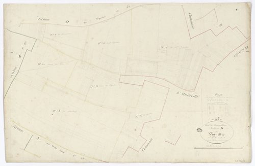 Mainvilliers - Sections