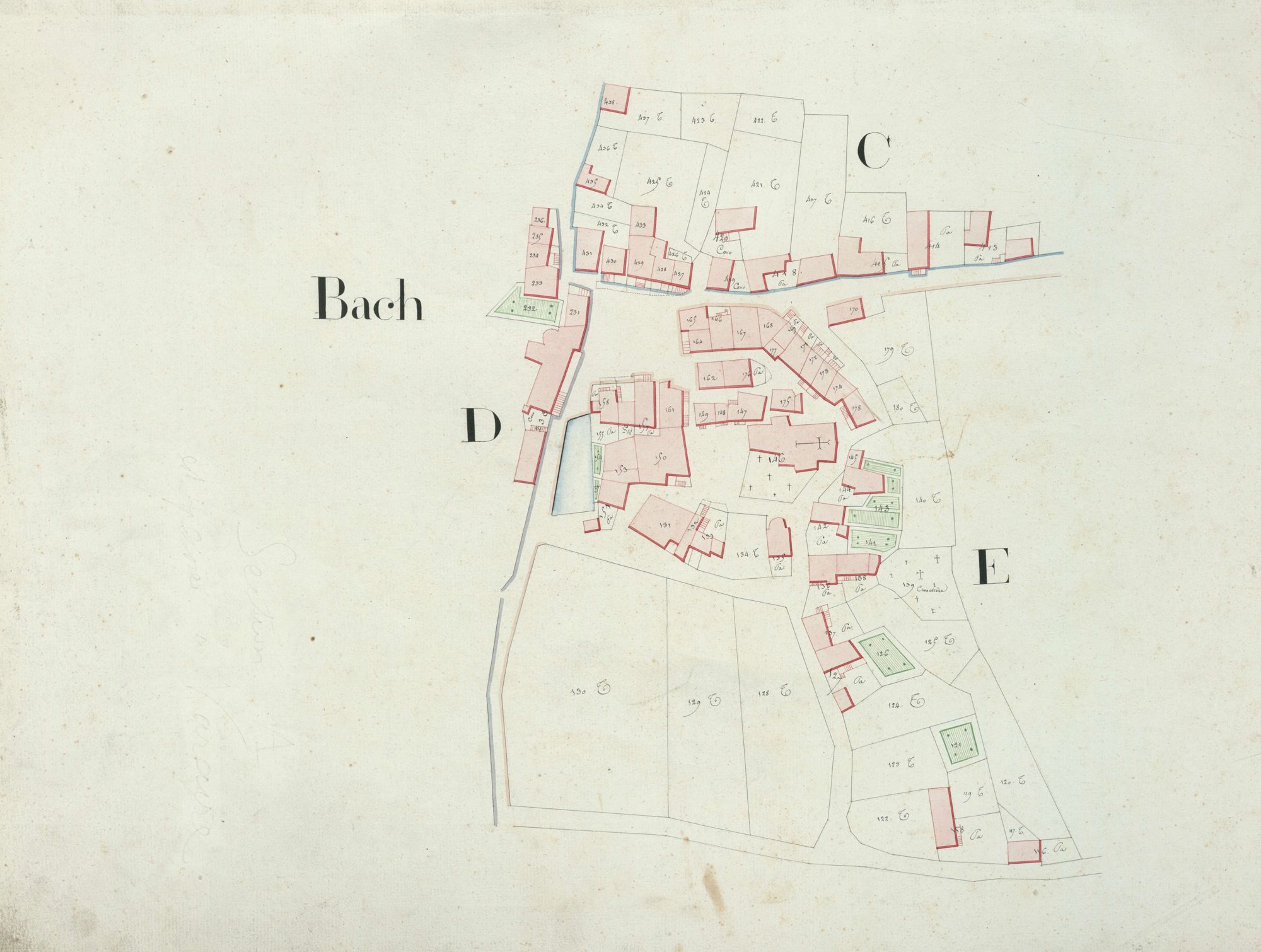 développement du village
