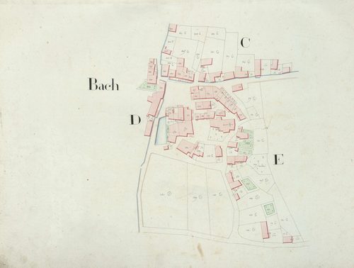 développement du village