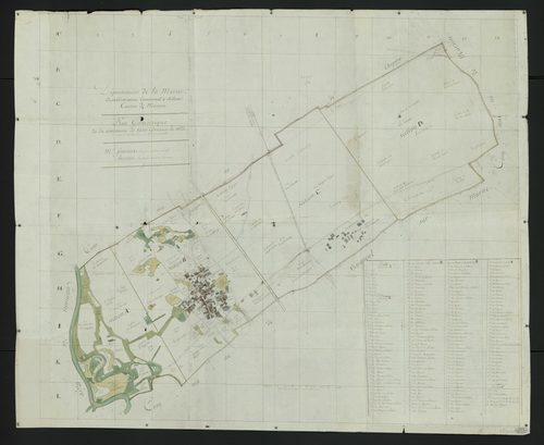 Plan géométrique