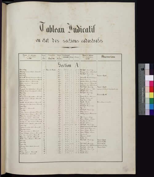 Hénonville - Cadastre napoléonien, état de sections