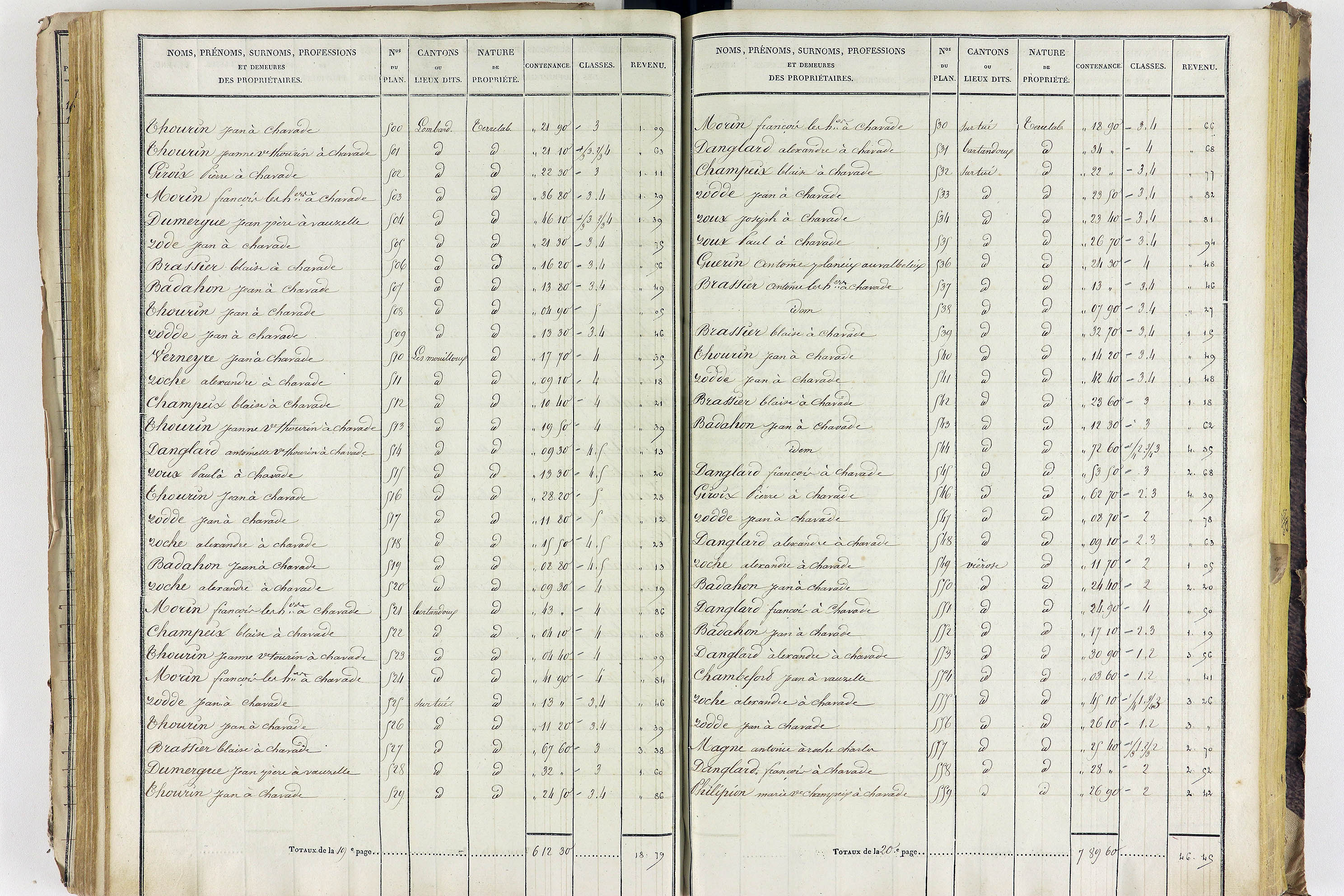 Aigueperse - P 11338/3      Section C