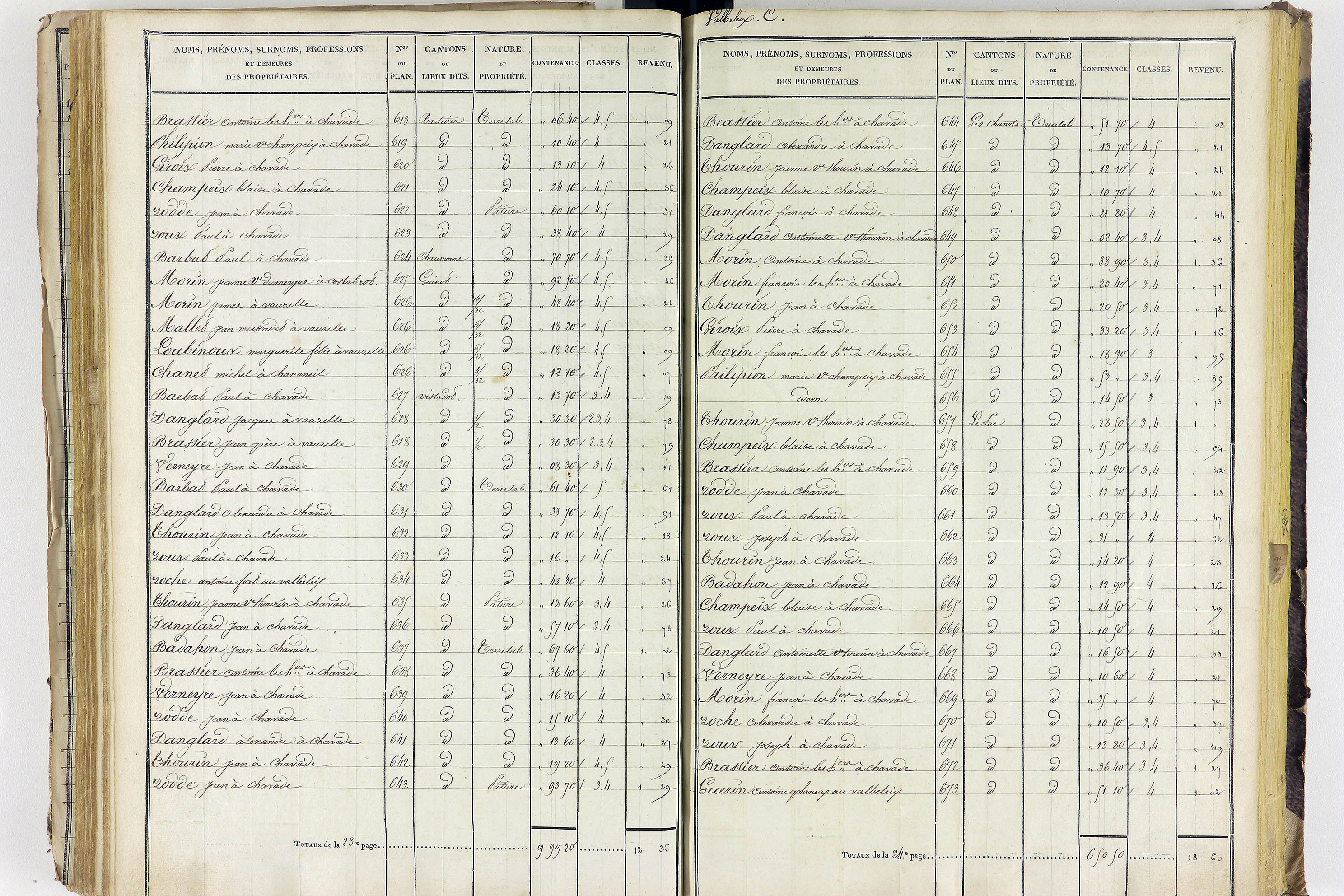 Aigueperse - P 11338/3      Section C
