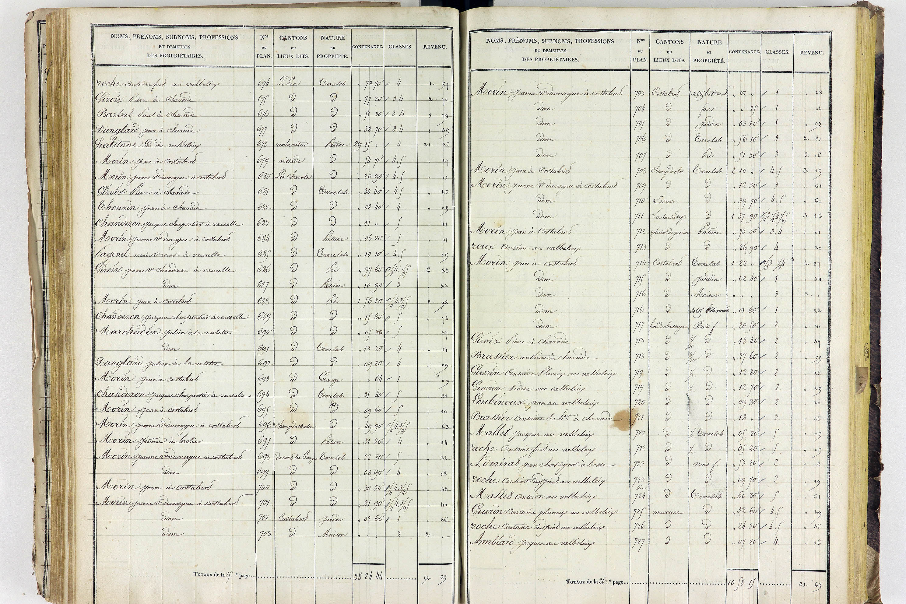 Aigueperse - P 11338/3      Section C