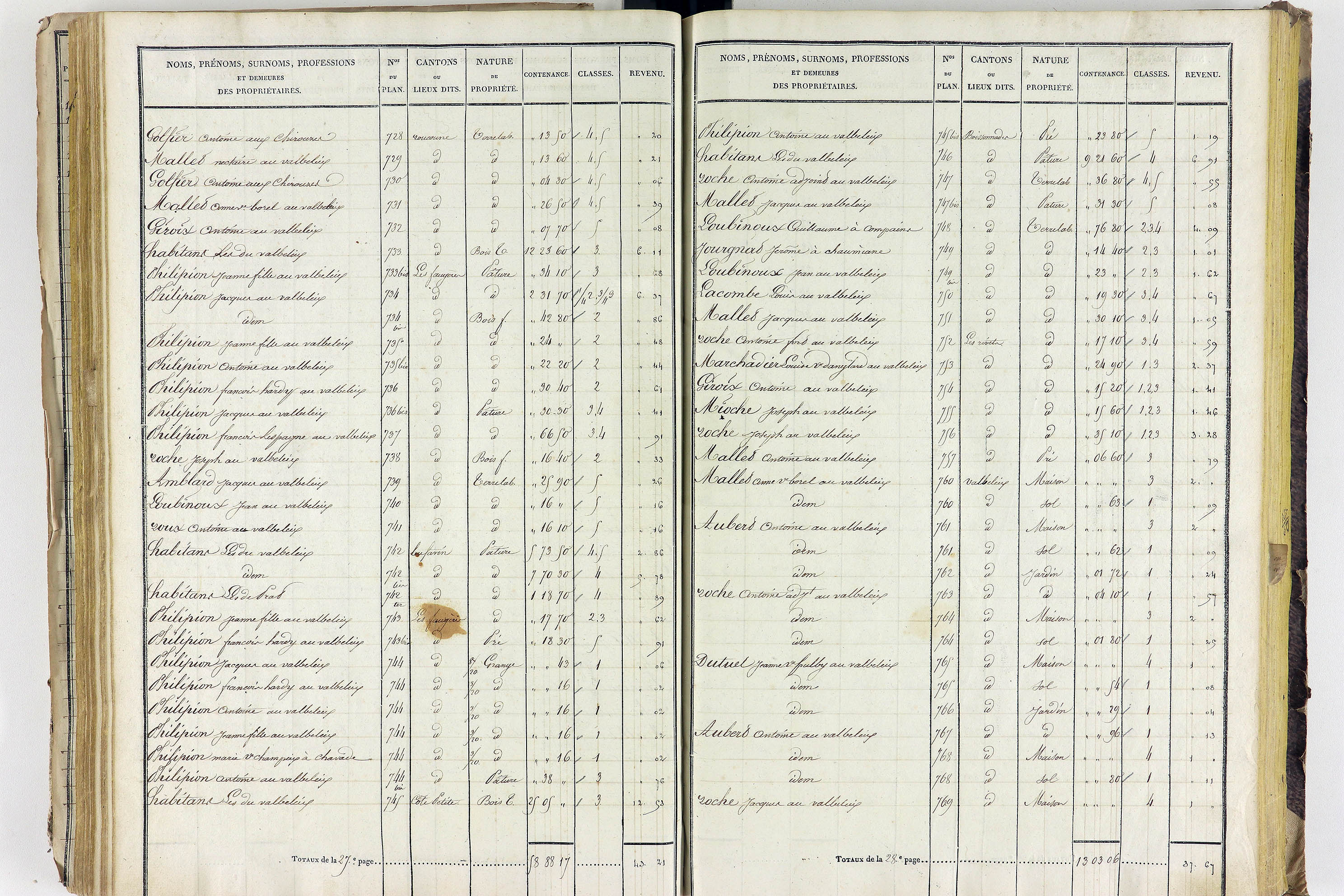 Aigueperse - P 11338/3      Section C